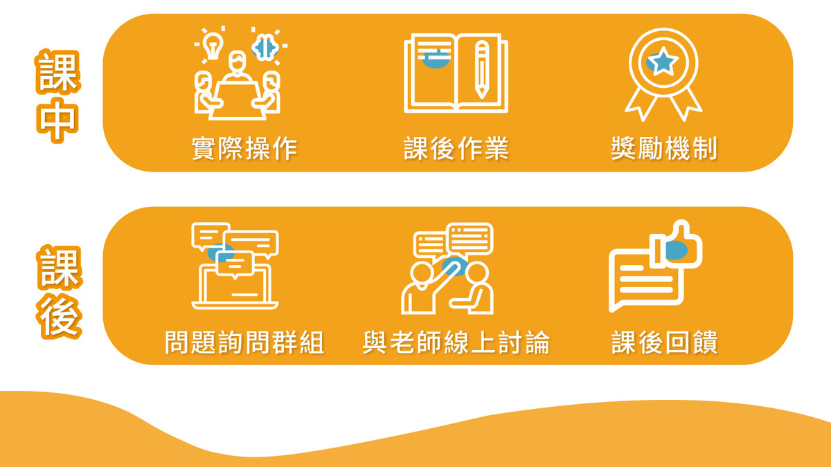 FB 小編實戰班 生產力 Level Up ! 一次搞懂：優化內容x提升互動x自動化數據分析 (台北場)