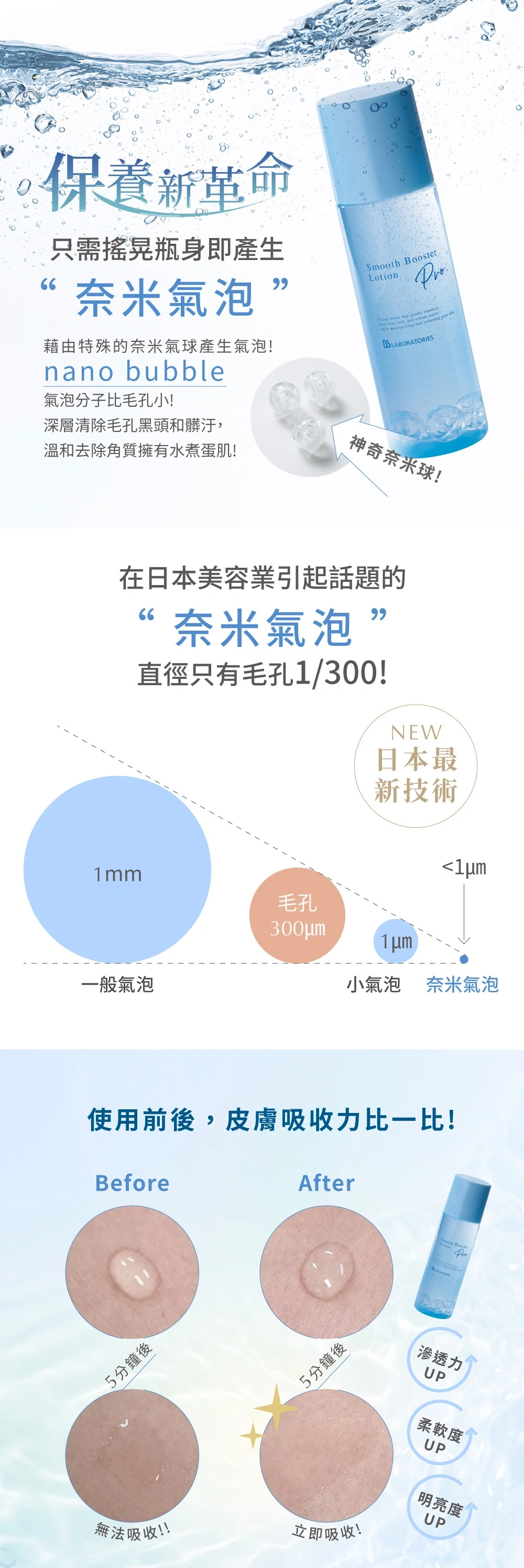 Bb LABORATORIES 杏仁酸奈米柔光煥膚水 150ml｜肌膚拋光水｜日本最新奈米氣泡保養術，高滲透力、溫和煥膚，解決保養最根本「吸收」問題