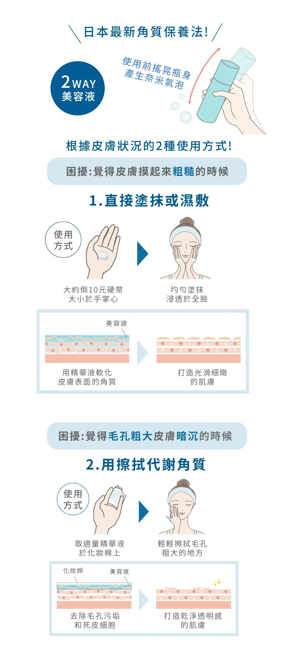 Bb LABORATORIES 杏仁酸奈米柔光煥膚水 150ml｜肌膚拋光水｜日本最新奈米氣泡保養術，高滲透力、溫和煥膚，解決保養最根本「吸收」問題