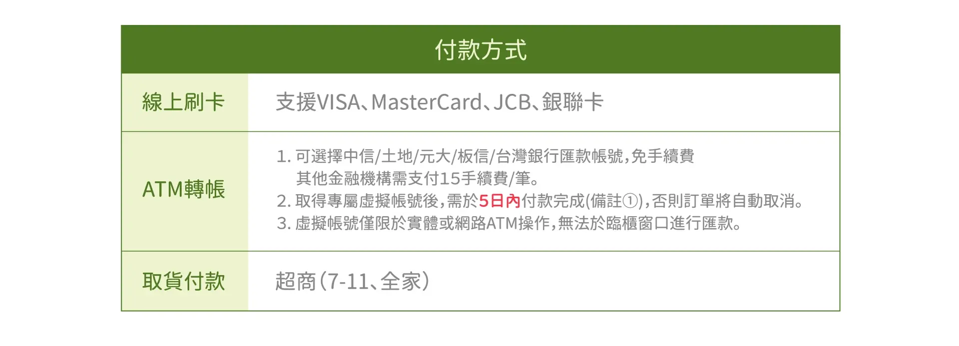 購物說明| OAA測試網站